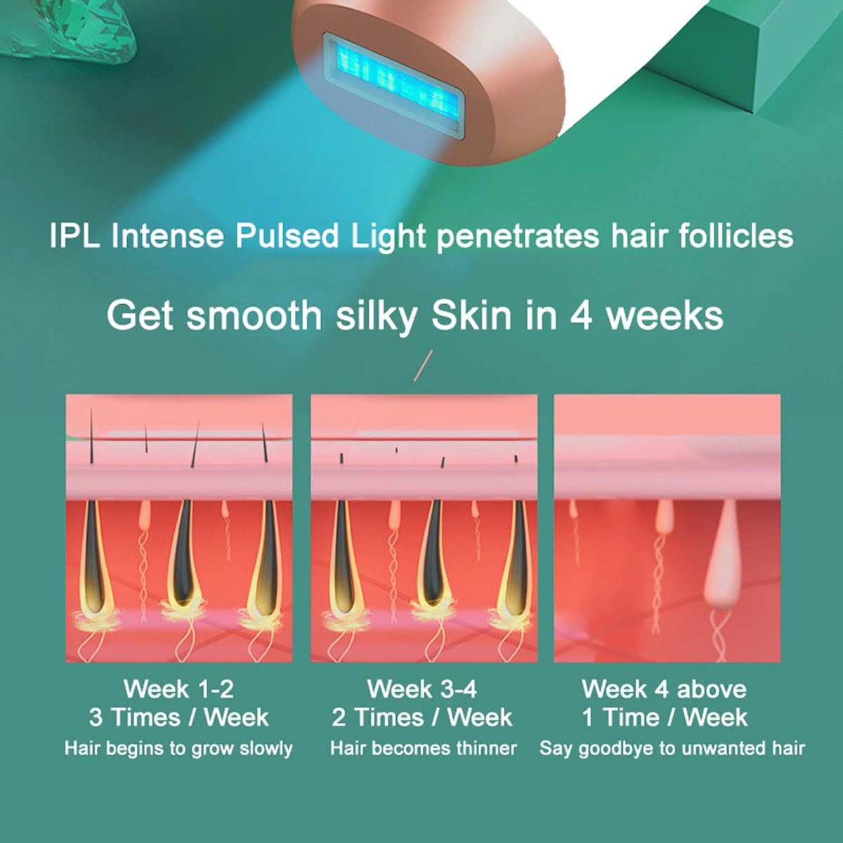 At-Home IPL Laser Hair Removal Device for Women and Men Permanent Hair Removal 999,999 Flashes Painless Hair Remover on Armpits Back Legs Arms Face Bikini Line