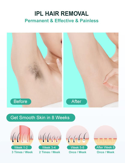 At-Home IPL Laser Hair Removal Device for Women and Men Permanent Hair Removal 999,999 Flashes Painless Hair Remover on Armpits Back Legs Arms Face Bikini Line